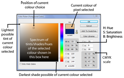 Skin Color Chart Photoshop